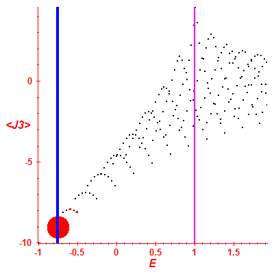 Peres lattice <J3>